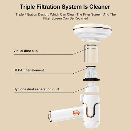 3u1 Usisivač za grinje sa UV sterilizacijom-ručni usisivač